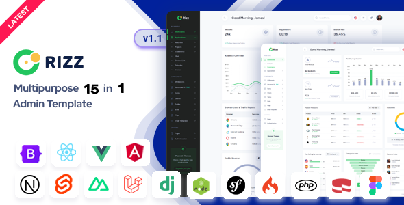 Rizz - Admin & Dashboard Template Full Theme 39$